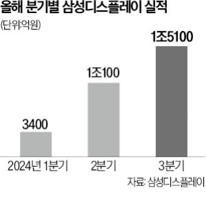 이청 삼성디스플 사장…"AI 시대 OLED 초격차"