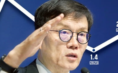 1.9%·1.8%…저성장 고착 예고한 한은