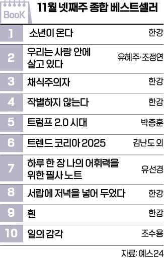 [책마을] 육아 유튜버와 잡지 발행인의 첫 에세이집…2위와 10위 올라