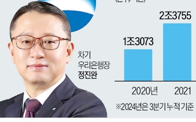 차기 우리은행장 정진완 "조직 대혁신"