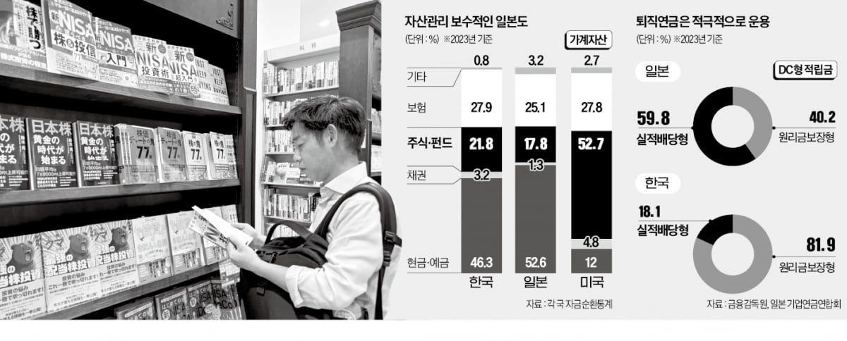 "'예금바보' 일본인들, 퇴직연금 만큼은…" 돌변한 이유