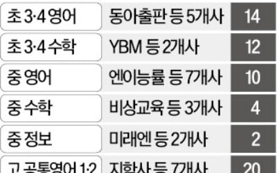 'AI 교과서' 국어 빼고 사회·과학 1년 늦춘다