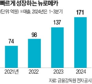 포스코 장인화號 '1호 신사업'은 로봇·자동화