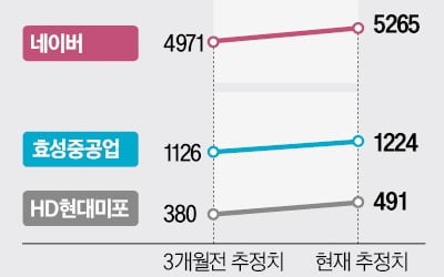 저성장 공포에 2500 붕괴…코스피 멀어진 '연말 랠리'