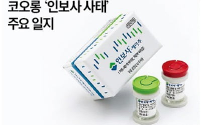 '韓퇴출' 인보사, 美FDA 3상 진행