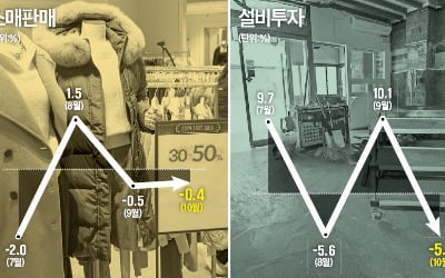 끝없는 경기침체의 늪에 빠졌다…한국 '초유의 상황'