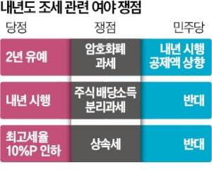 내년도 세법 개정안도 시한 임박…여야 서로 '네탓'