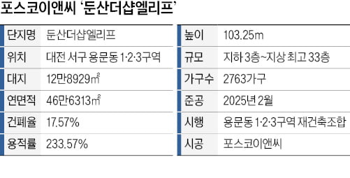 특화 평면·강판 외벽·잔디광장 … 대전 '둔산 생활권' 대표무료 슬롯 사이트