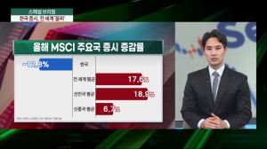 전세계 '꼴찌' 불명예…한국 증시, 올해 12% '뚝' [마켓인사이트]