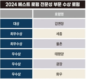 "올해 대한민국 최고의 로펌&변호사는?" [뉴스+현장]