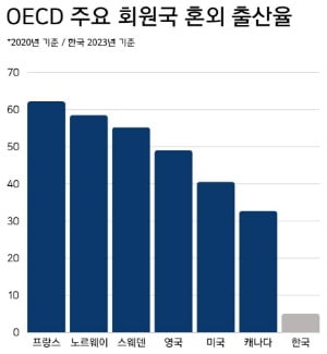 출처=한경 DB