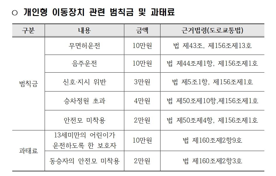 건강보험공단 제공