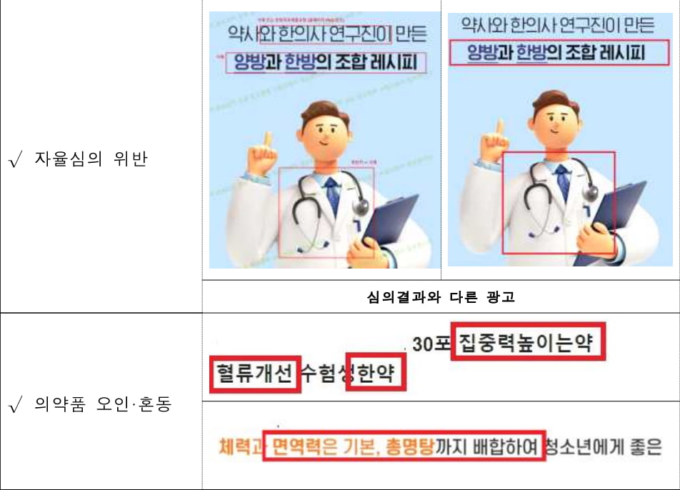 “공부 잘하려다 마약 성분 먹을라” 식약처, 부당광고 83건 적발