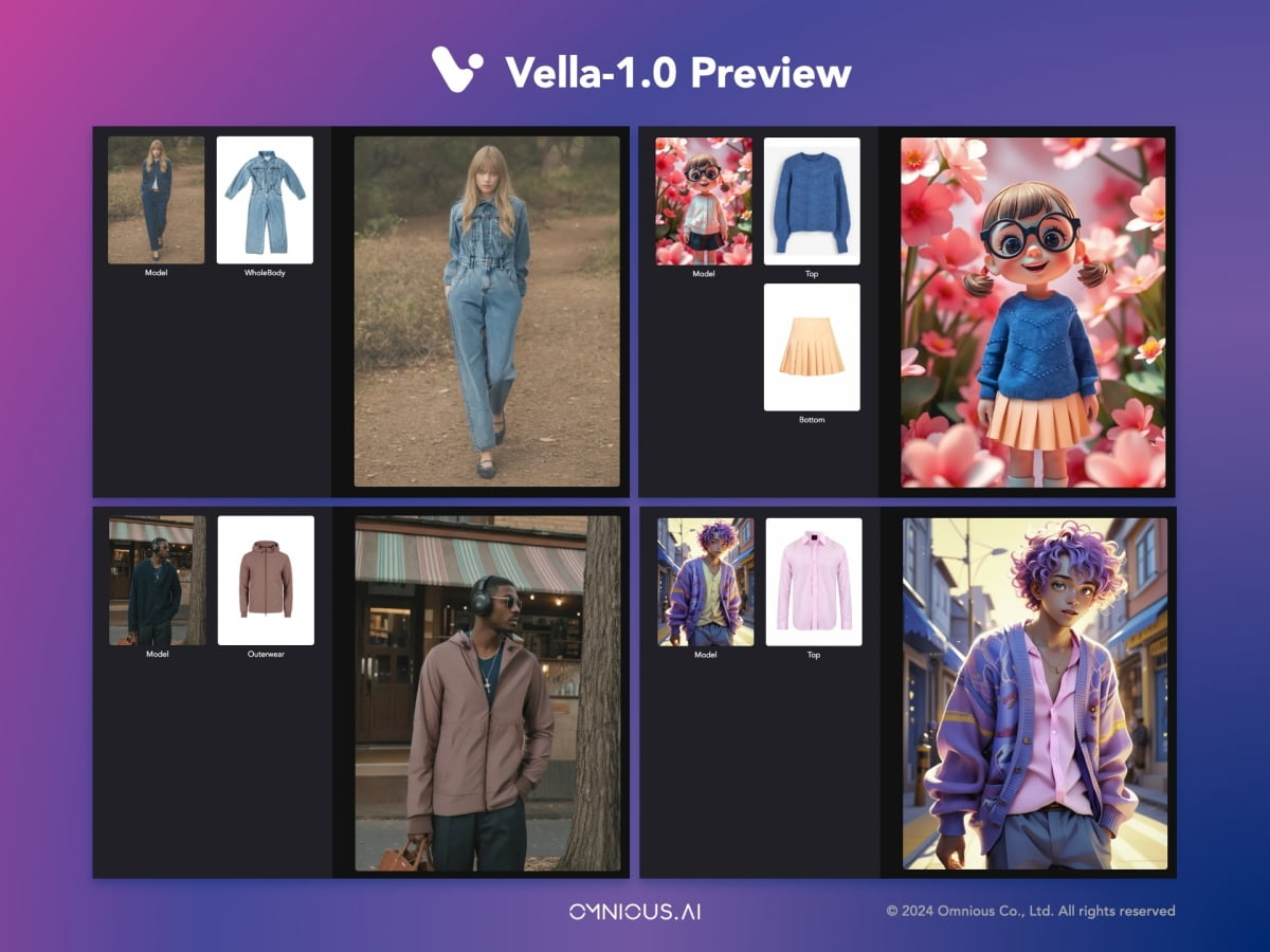 옴니어스, 가상 착장 AI 모델 ‘벨라-1.0 프리뷰’ 공개