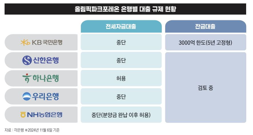 그래픽=정다운 기자