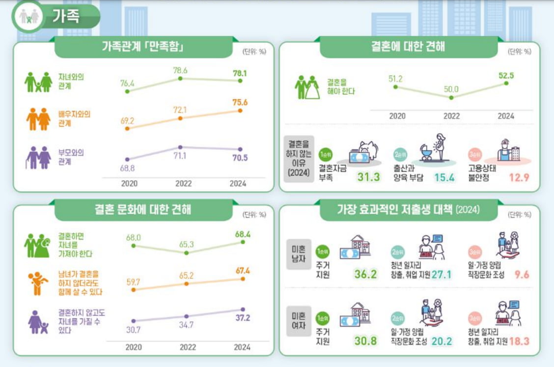 미혼남녀 결혼 기피 이유 물었더니...결혼 걸림돌은?