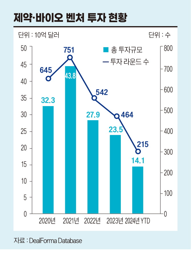 美 생물보안법, K-제약·바이오에 ‘기회’ 될까[비즈니스 포커스]