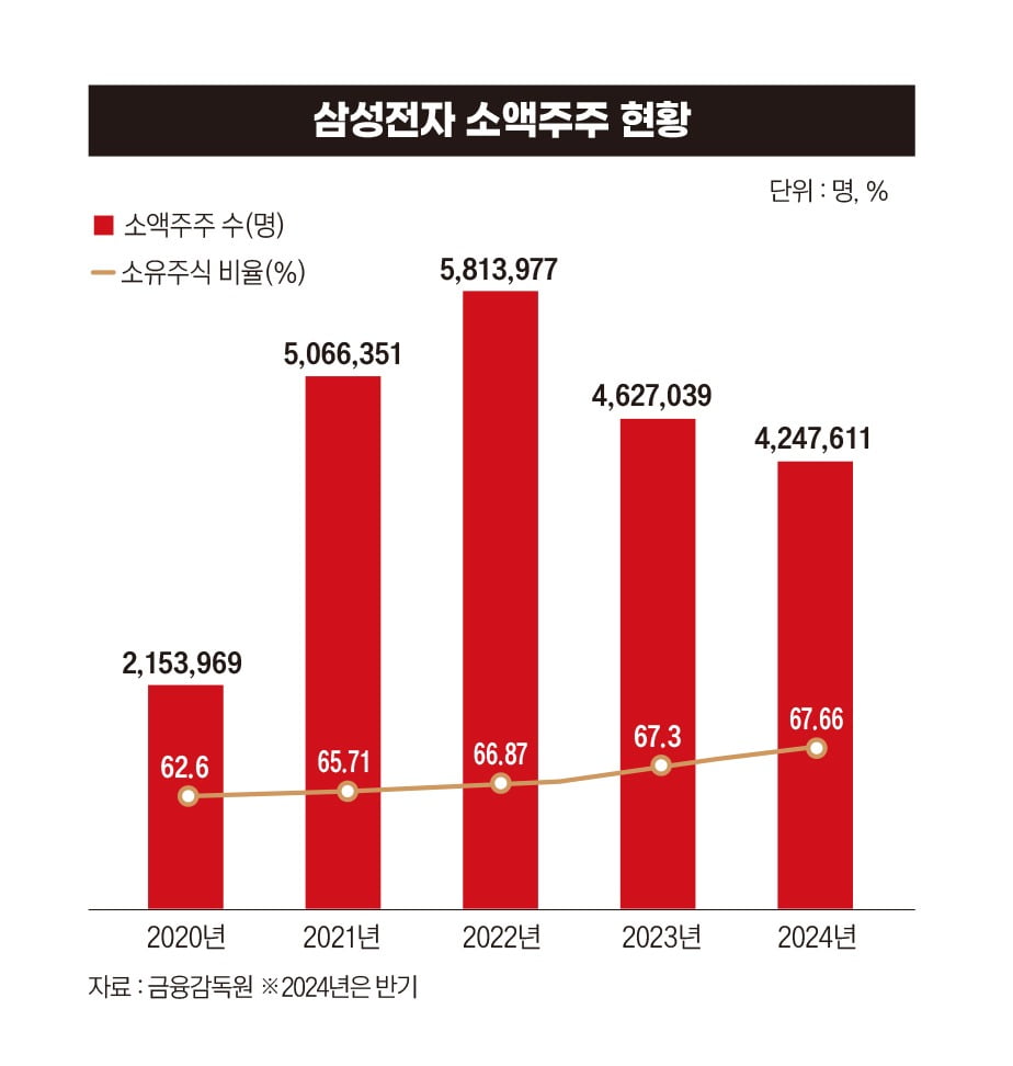 그래픽=박명규 디자이너