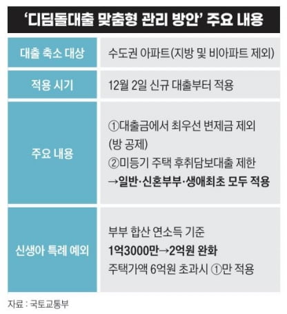 그래픽=송영 기자