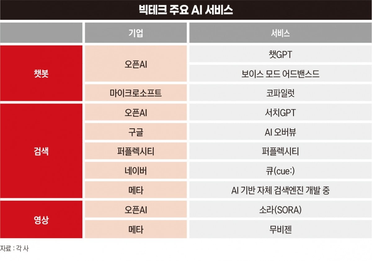 그래픽=박명규 디자이너