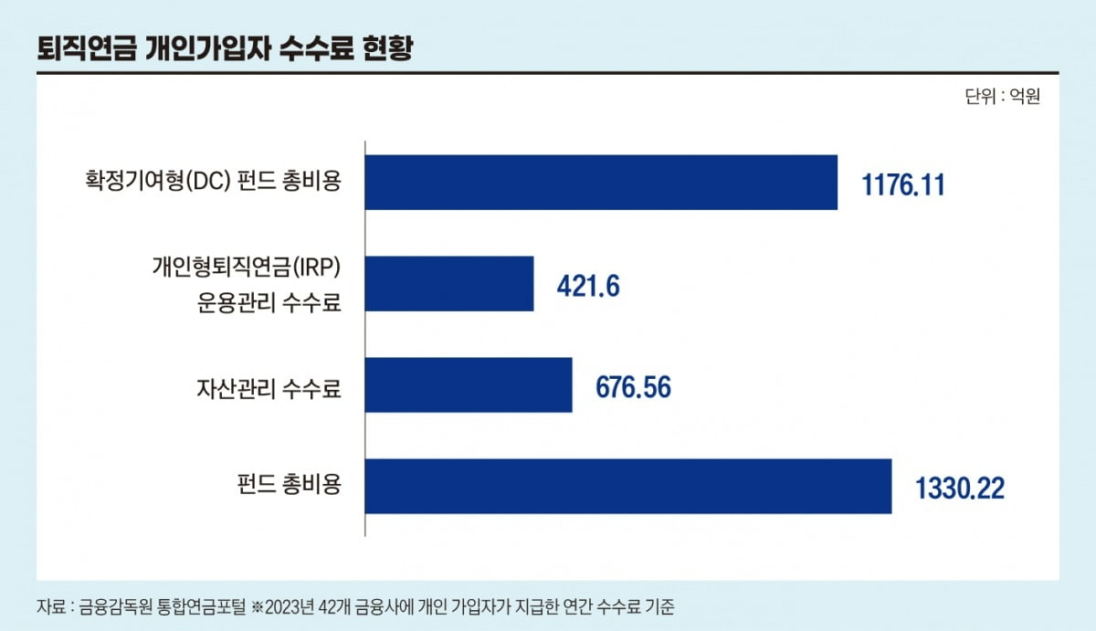 그래픽=정다운 기자