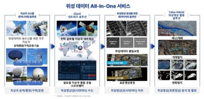 컨텍, 카자흐스탄 갈람(Ghalam LLP)社와 위성지상국 턴키 솔루션 계약 체결