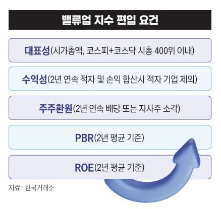 그래픽=송영 기자