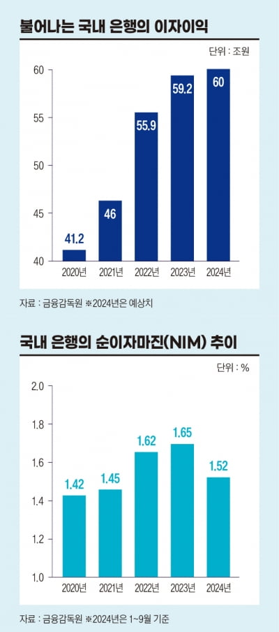 은행은 왜 작심하고 주주환원 나섰나 [안재광의 대기만성's]