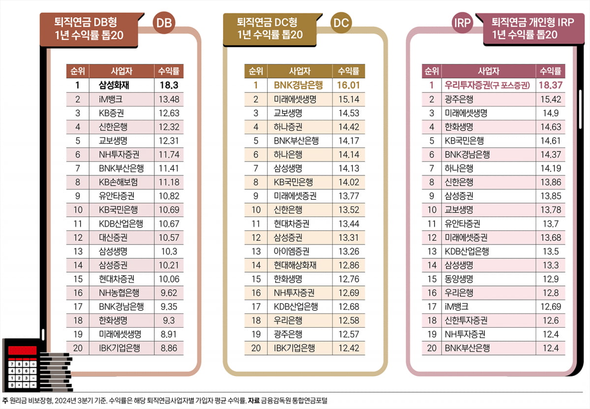 퇴직연금 19년…수익률 개선의 키는