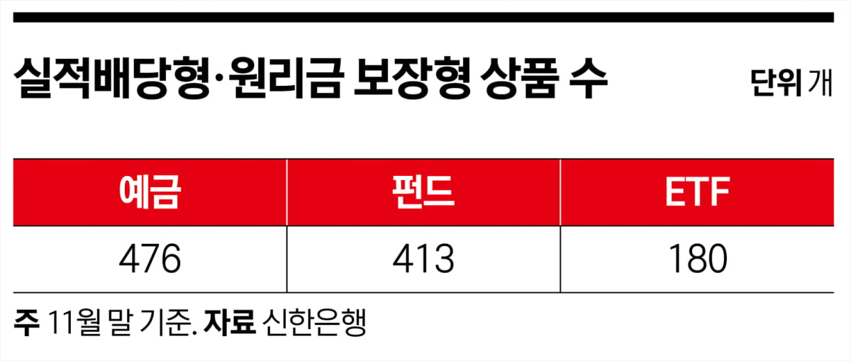 ETF 상품 확충에 초점…33만 명 수익률 개선 관리 