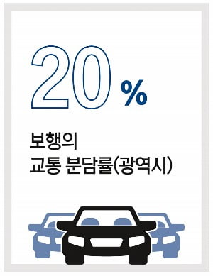 ‘인간은 어떻게 걷는가’…보행 환경 바꾸면 상권이 달라진다