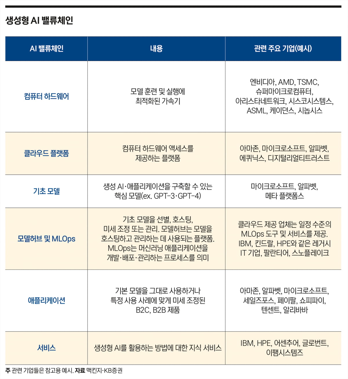 5년 지속된 닷컴 강세장… AI 주도 랠리 중반 진입