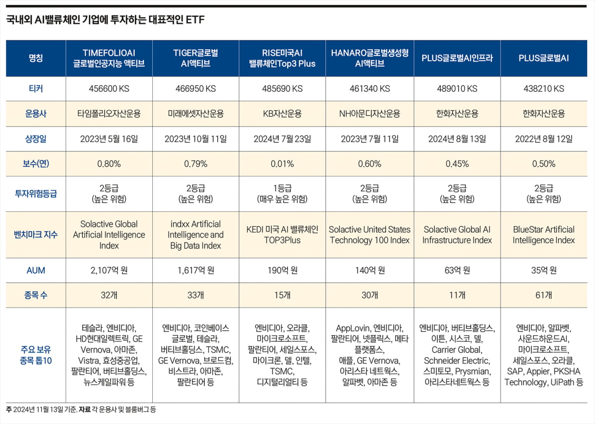 5년 지속된 닷컴 강세장… AI 주도 랠리 중반 진입