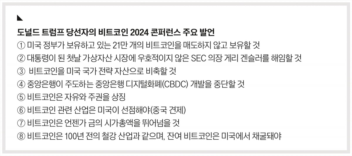 반감기와 맞물린 트럼프 호재…비트코인 강세 어디까지