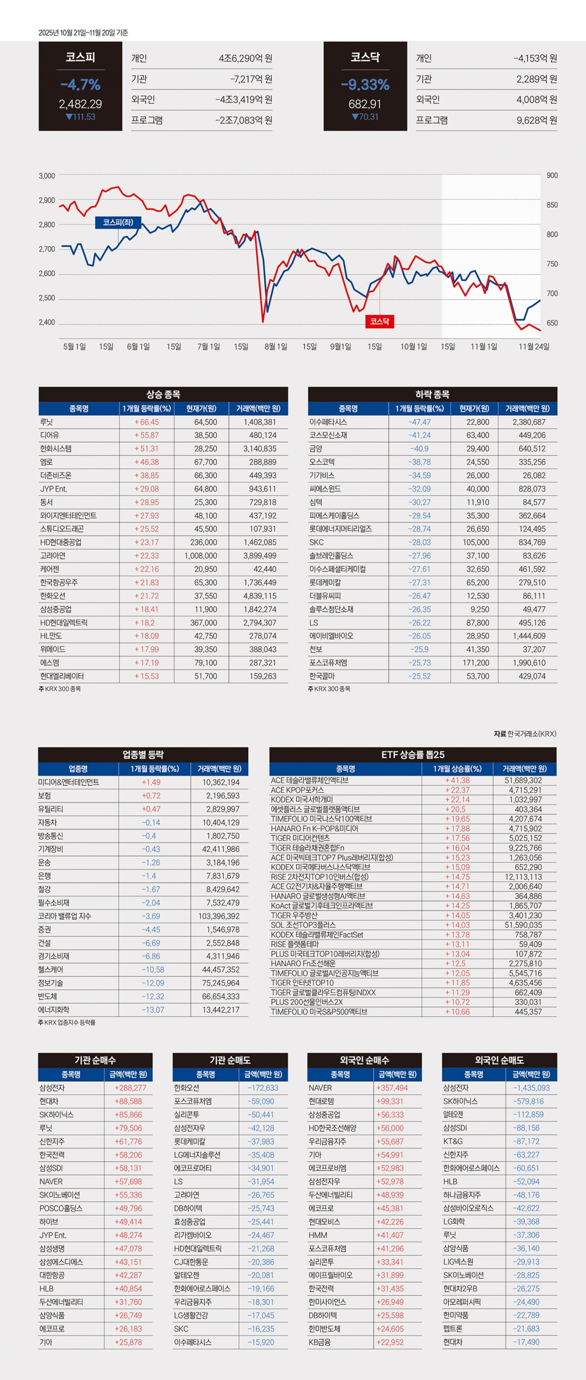 한눈에 보는 월간데이터