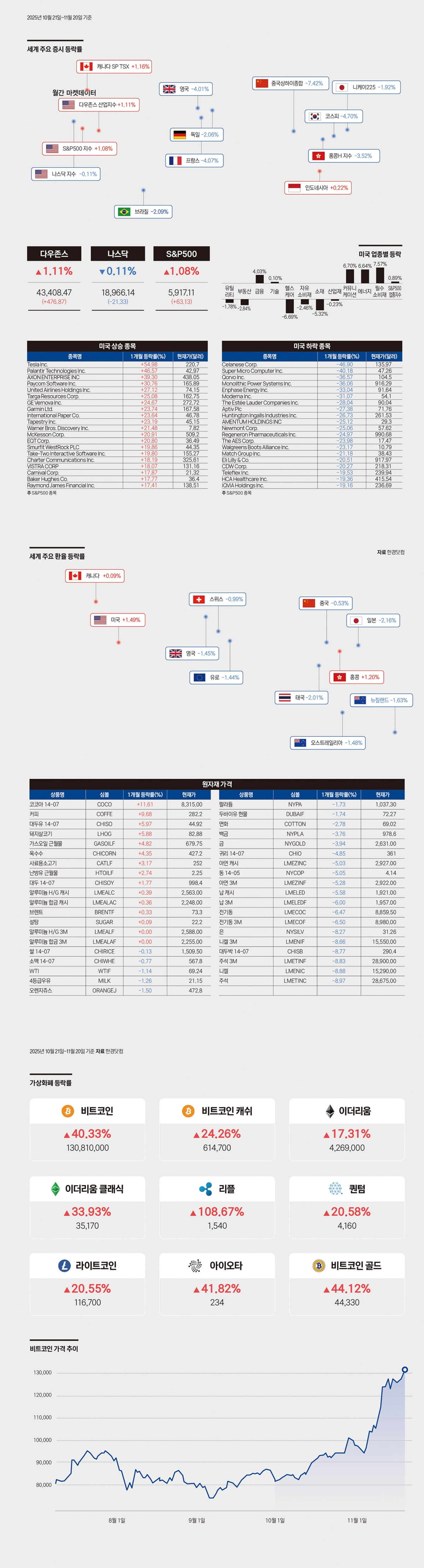 한눈에 보는 월간데이터