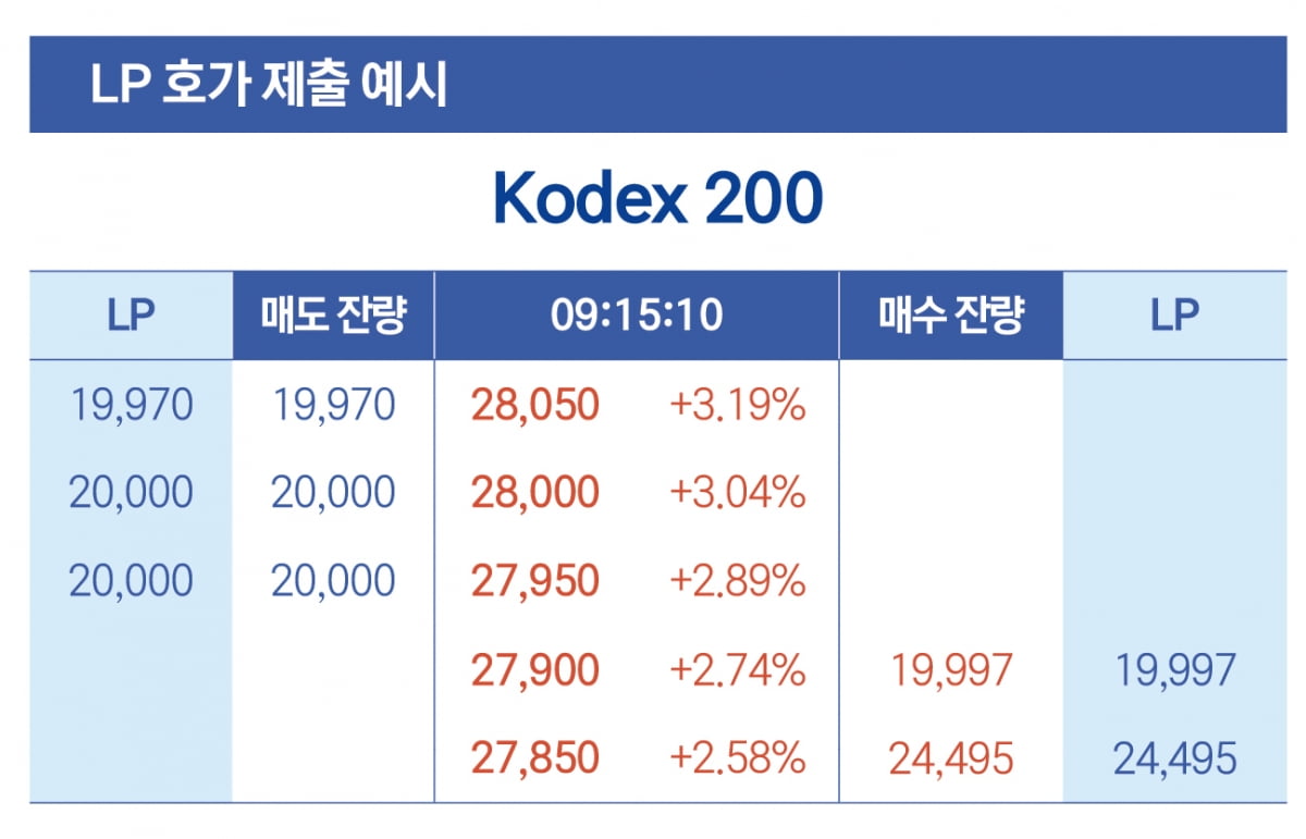 ETF 투자를 위한 필수용어