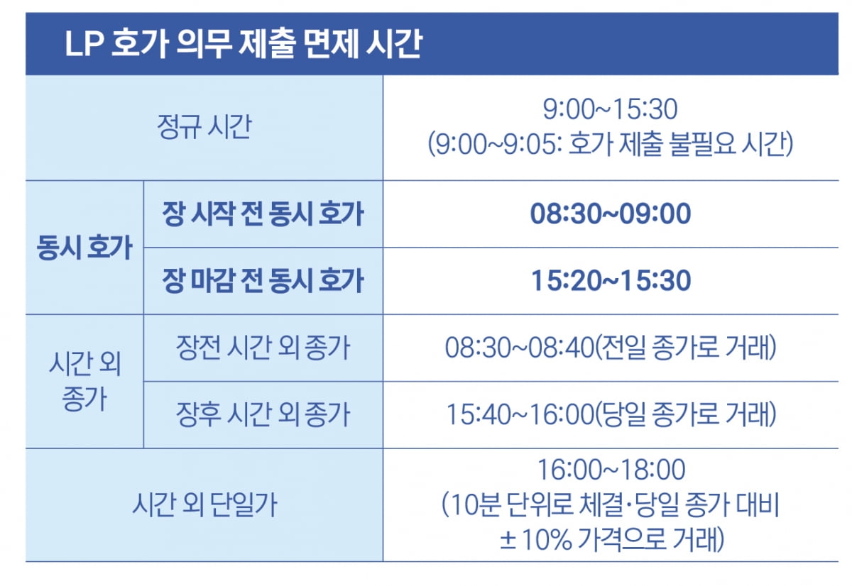 ETF 투자를 위한 필수용어