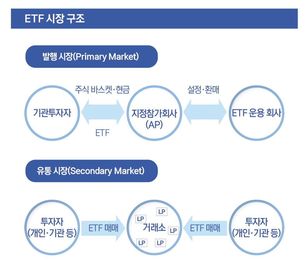 ETF 투자를 위한 필수용어