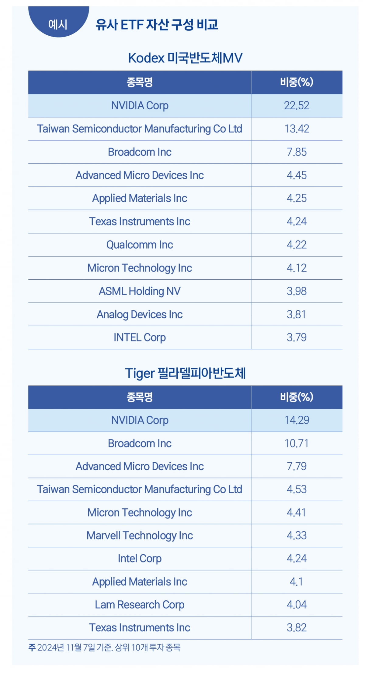 ETF 투자를 위한 필수용어