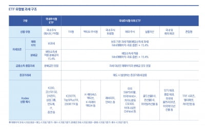 ETF 투자자라면 세금도 알아야죠