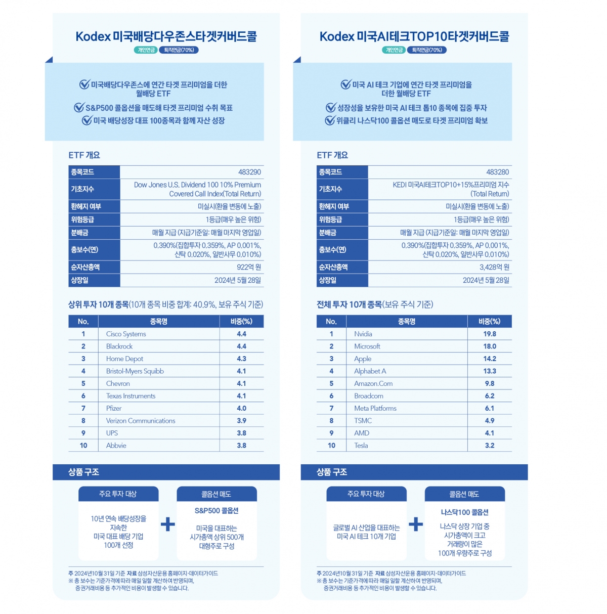 월배당 ETF : 변동성 장세에 대응하는  또 하나의 방법