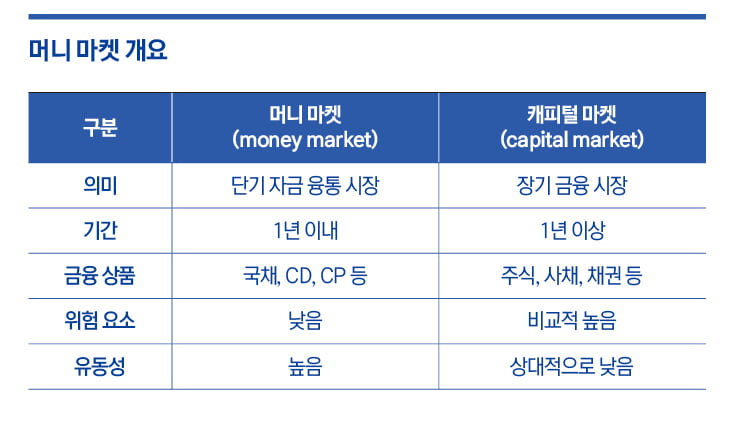 금리·채권형 ETF : 파킹형 상품으로 마음 편한 투자