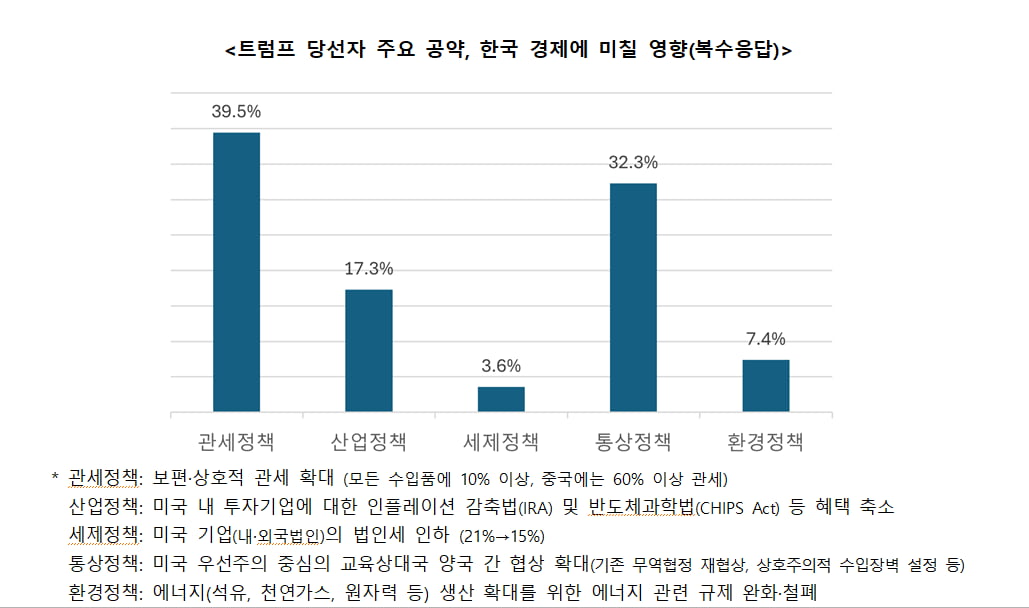 한국중견기업연합회 제공