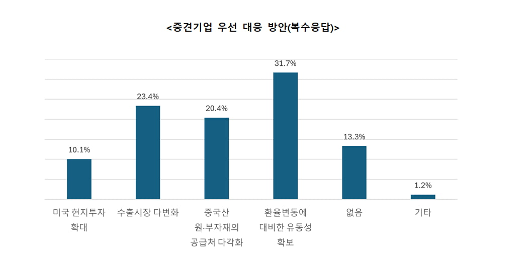 한국중견기업연합회 제공