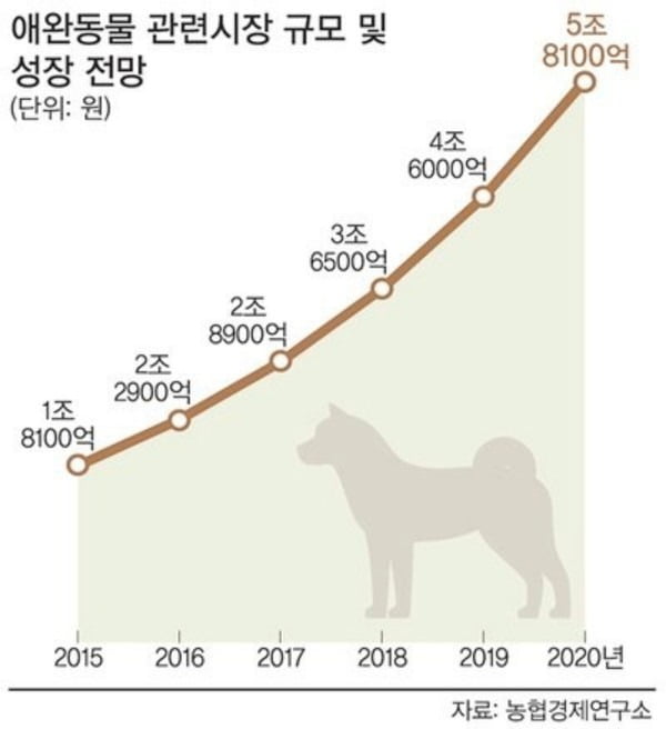 출처=농협경제연구소
