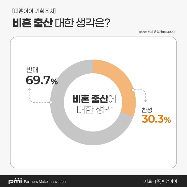 PMI제공