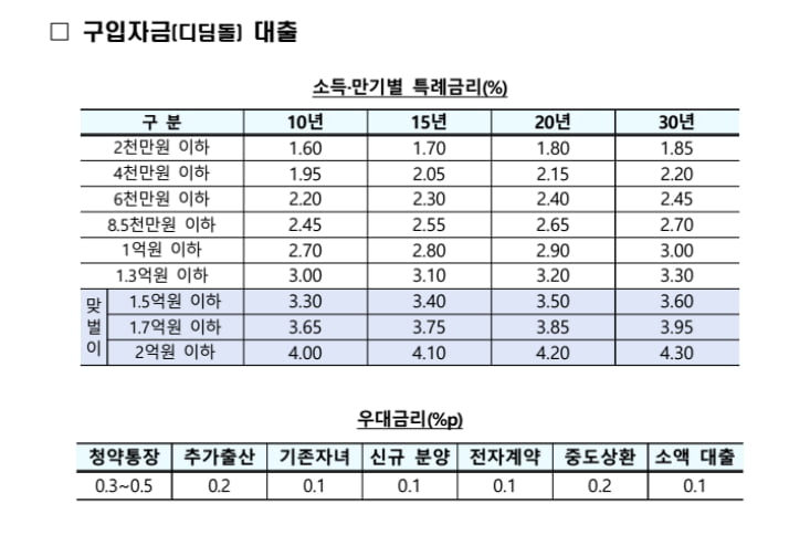 국토부 제공