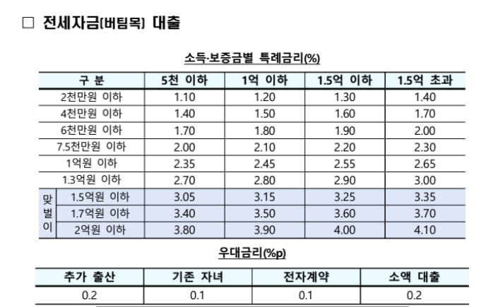 국토부 제공