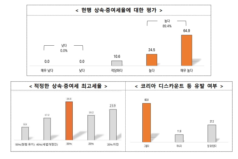 한국중견기업연합회